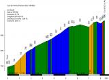 Col de Notre-Dames-des Abeilles.png